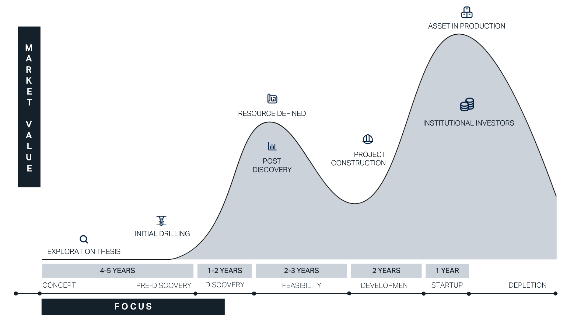 Graph project lifecycle cronin exploration